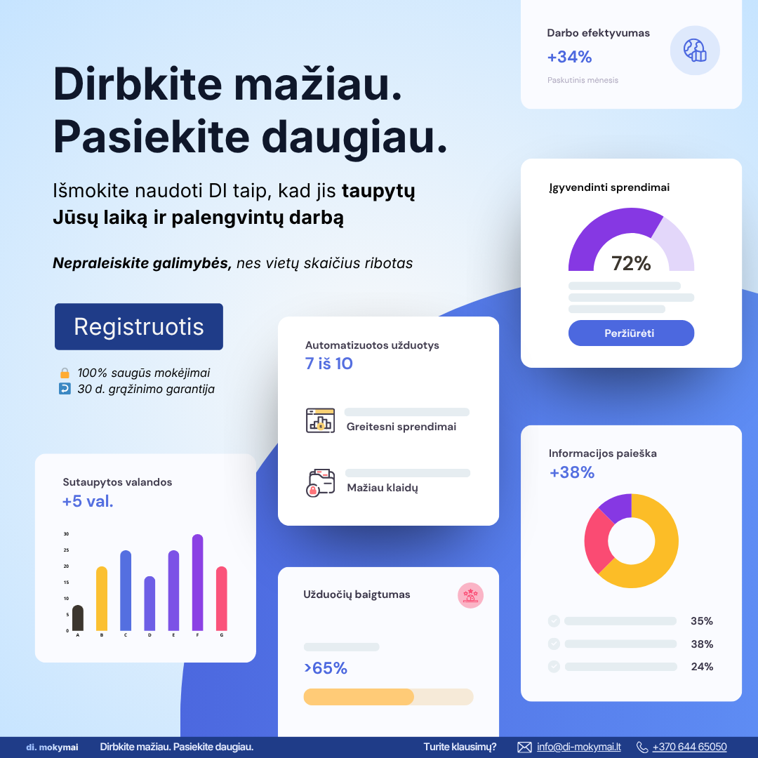 7 dienų ChatGPT iššūkis | Pradedame balandžio 20 d.