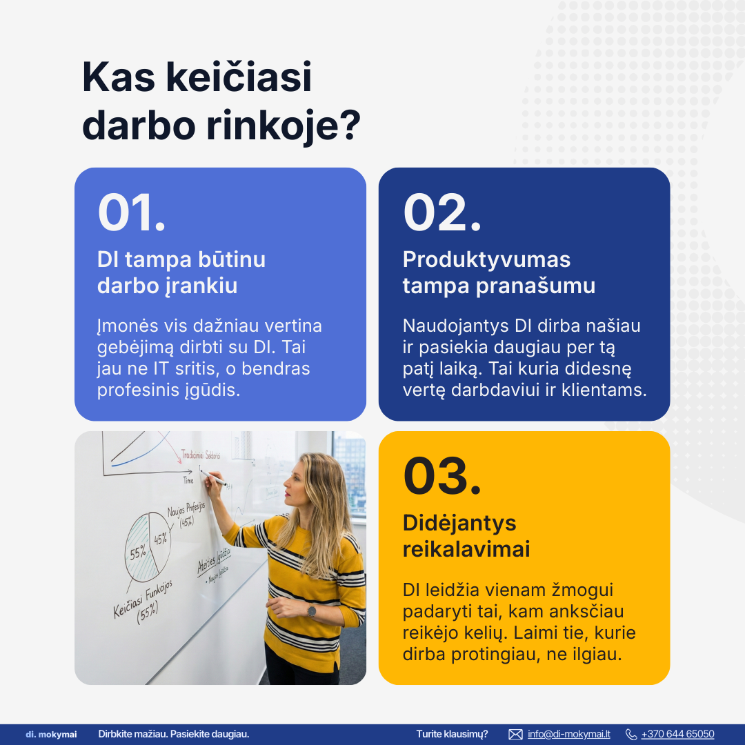 Dirbtinis intelektas darbui ir asmeniniam tobulėjimui