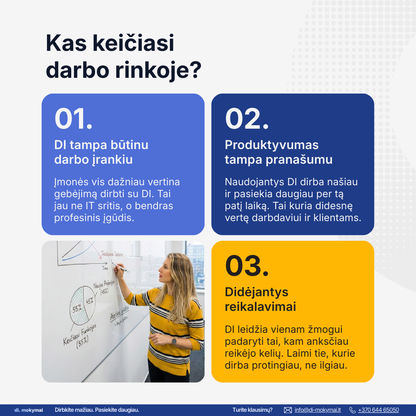 Dirbtinis intelektas darbui ir asmeniniam tobulėjimui