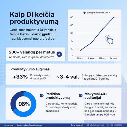 Dirbtinis intelektas darbui ir asmeniniam tobulėjimui